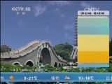 午间天气预报
