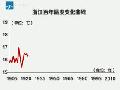 应对气候变化我们该做些什么