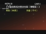 只吃西瓜能减肥?