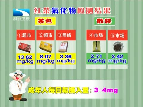 茶包有毒是真的吗?