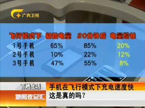 手机在飞行模式下充电速度快 这是真的吗?