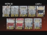 沙拉酱中脂肪含量可达七成?