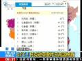 青海：棕熊偷食被困 森林公安及时解救